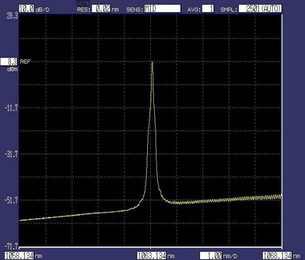 1064NM талшықты байланған лазердің қосымшалары қандай?