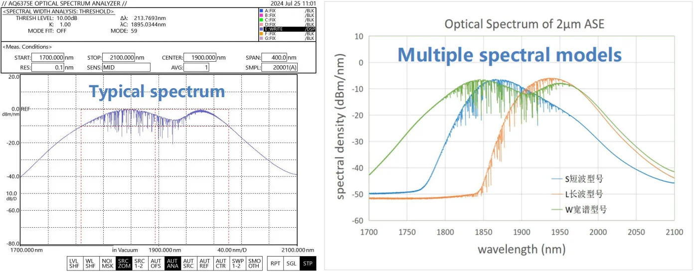 2000nm Band Ase Broadband Light Source