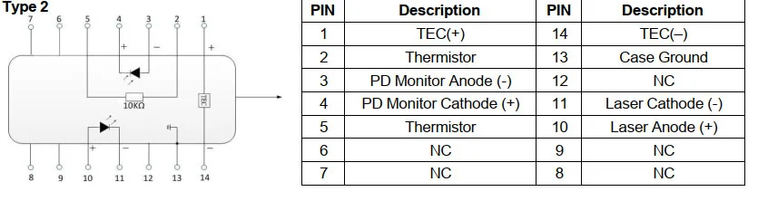 1030nm 200mw 100khz Dfb Narrow Linewidth Butterfly Laser Diode